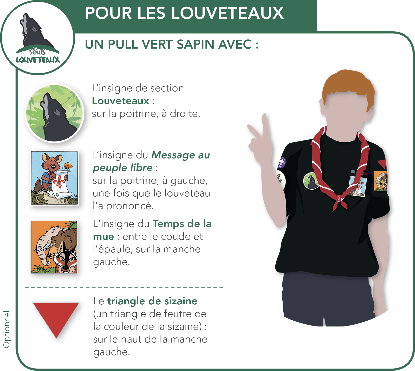 Schéma de l'uniforme Louveteau