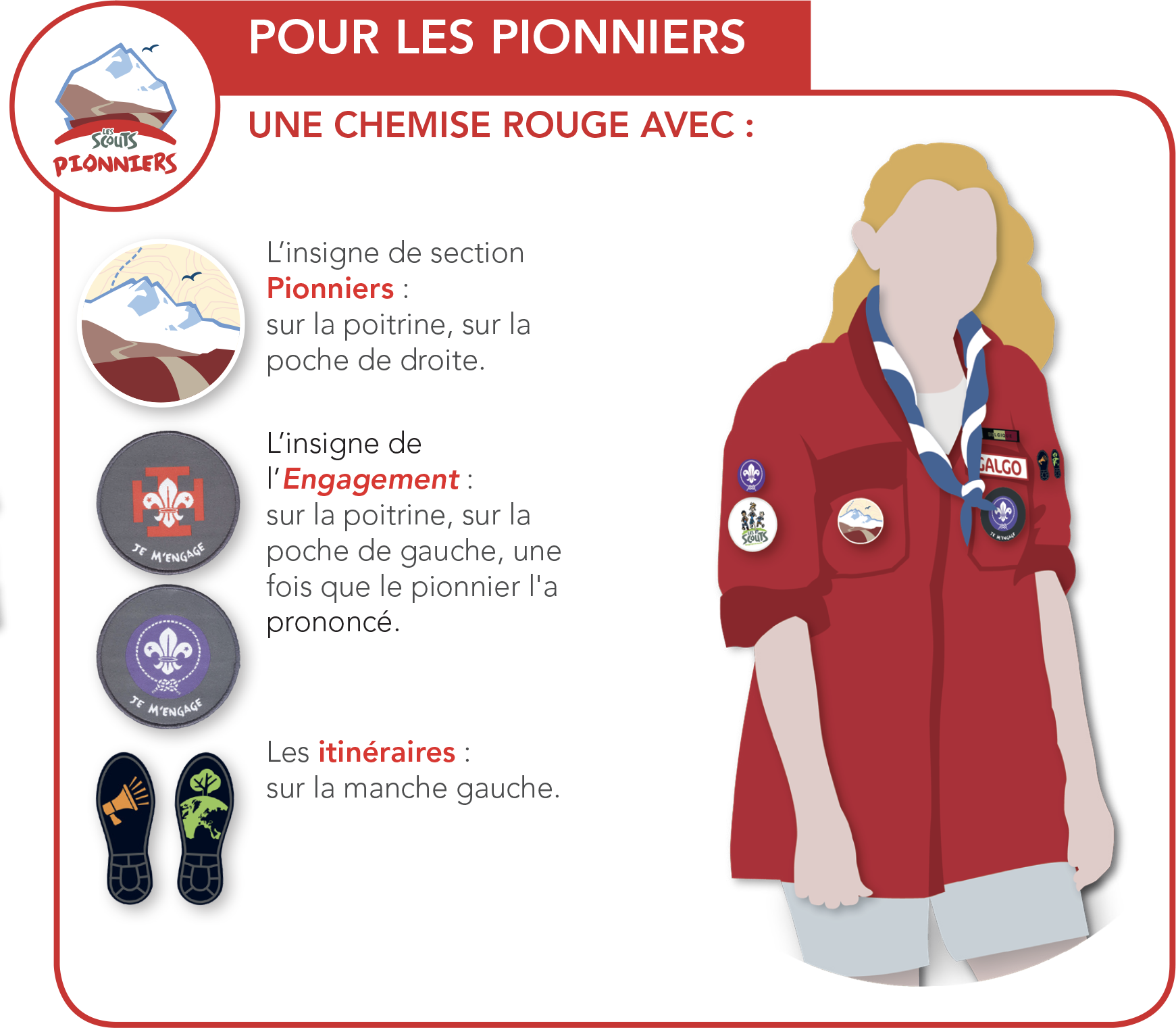 Schéma de l'uniforme Pionnier